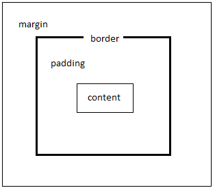 margin-padding
